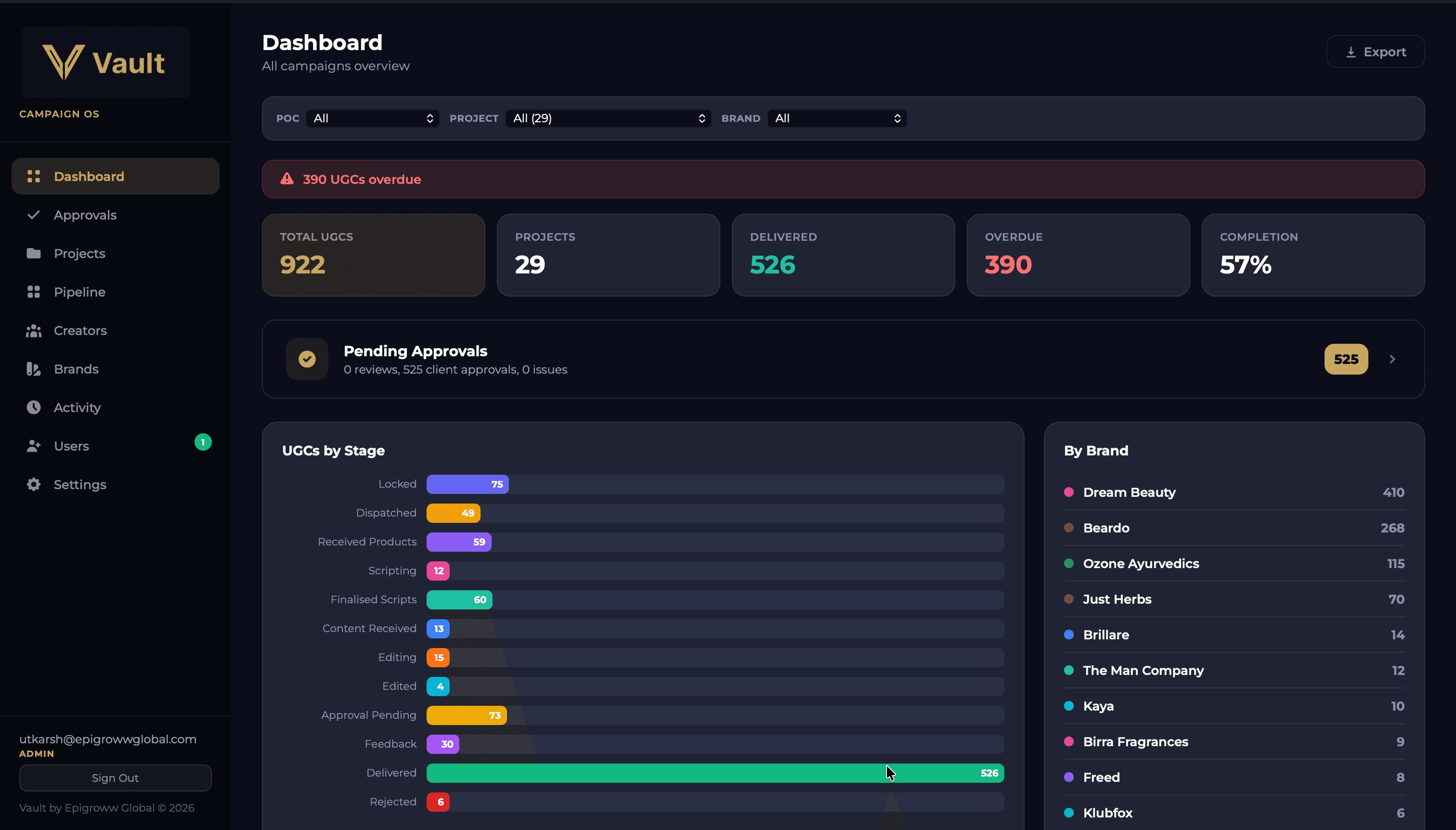 Secure data platform